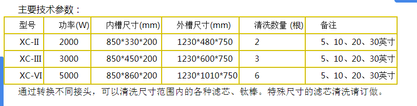 藥廠專用的說明